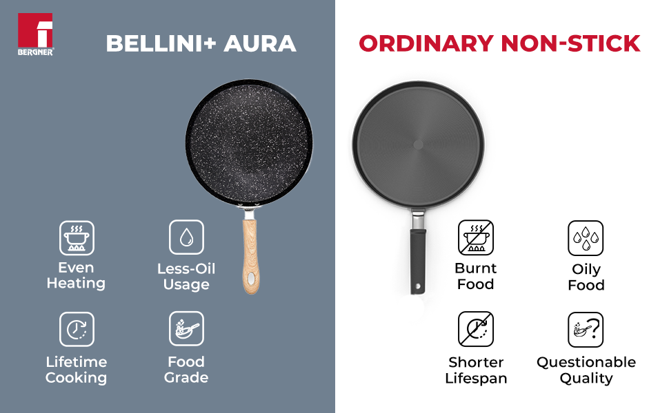 BERGNER Bellini Plus Aura 5-Layer Non-Stick 30 cm Dosa Tawa, Soft Touch Wooden Finish Handle, Food Safe, PFOA Free, Even Heat Distribution, 4mm Thickness, Induction Bottom, 1-Year Warranty, Black
