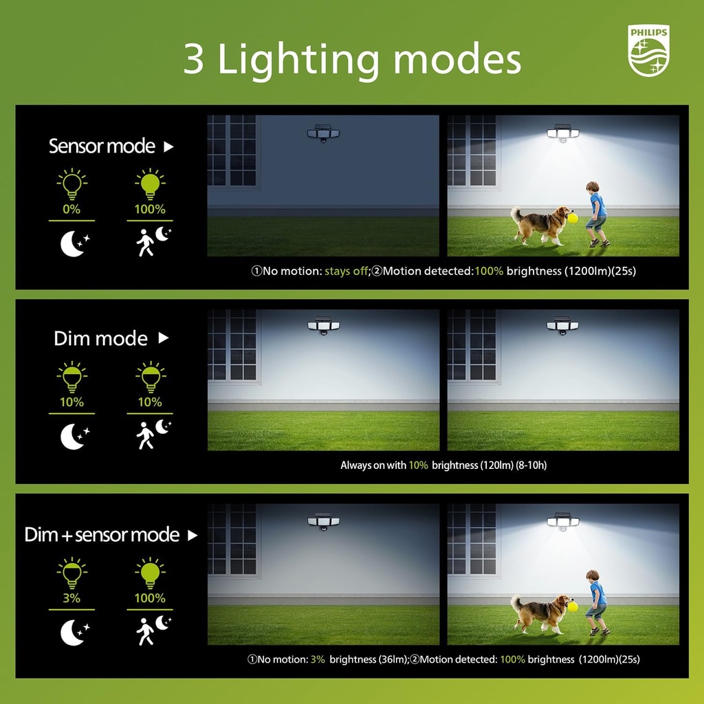 philips-solar-security-light-outdoor-302-5.jpg