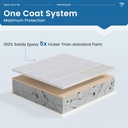 dwil-tub-and-tile-epoxy-paint--2k-bathro-2.jpg