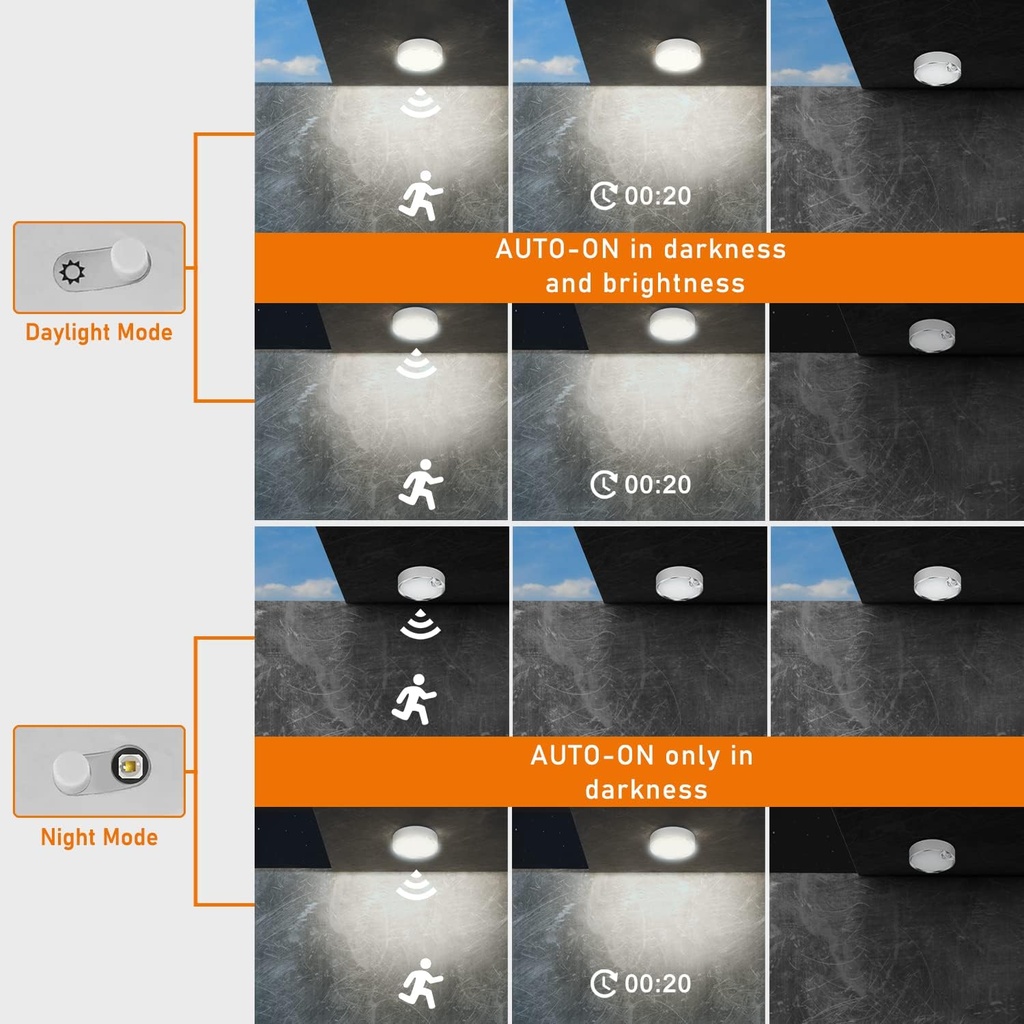 toowell-motion-sensor-ceiling-light-batt-4.jpg