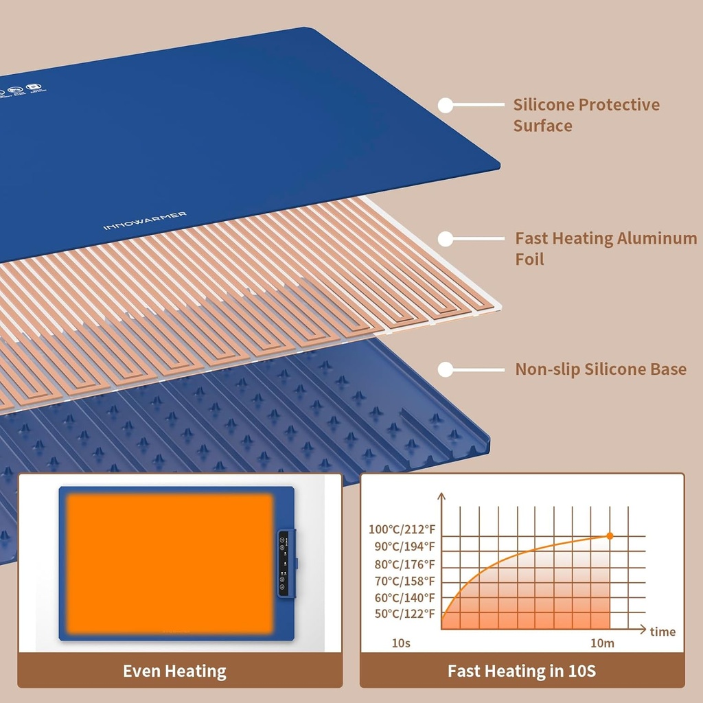 2-pcs-electric-food-warming-mat-innowarm-5.jpg