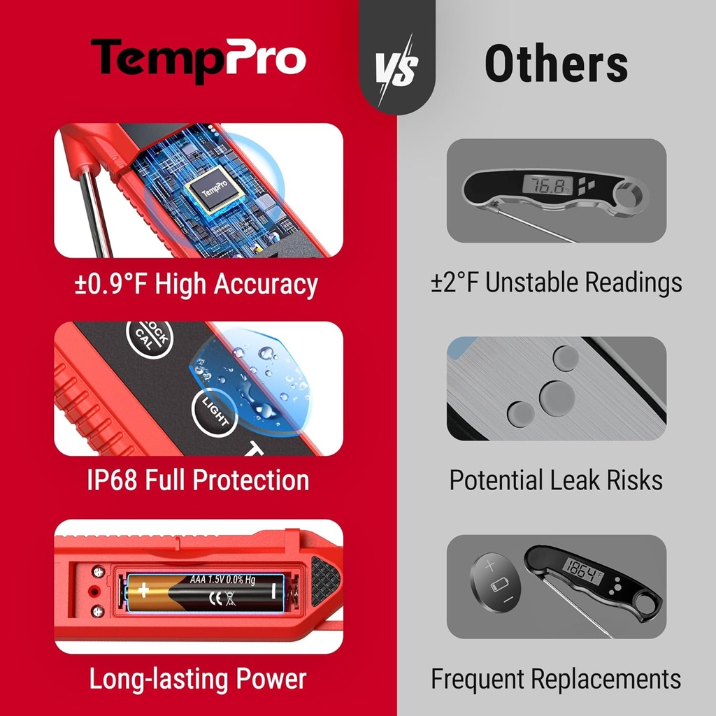 thermopro-temppro-3-sec-instant-read-dig-2.jpg