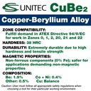 cs-unitec-non-sparking-non-magnetic-pin--4.jpg