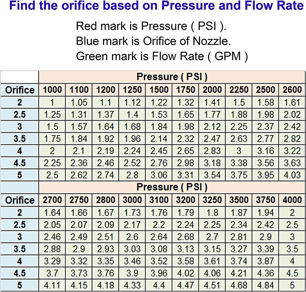 tool-daily-pressure-washer-spray-nozzle--6.jpg