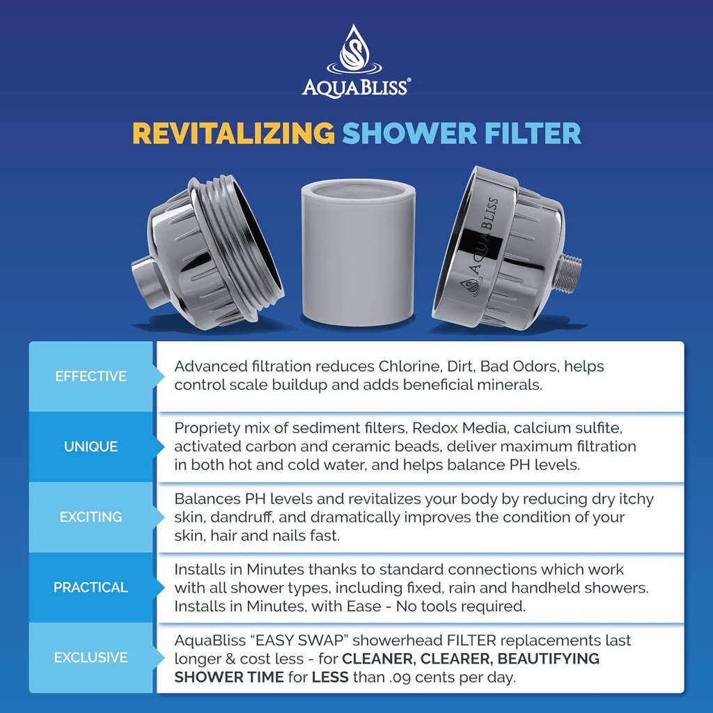 aquabliss-high-output-revitalizing-showe-4.jpg