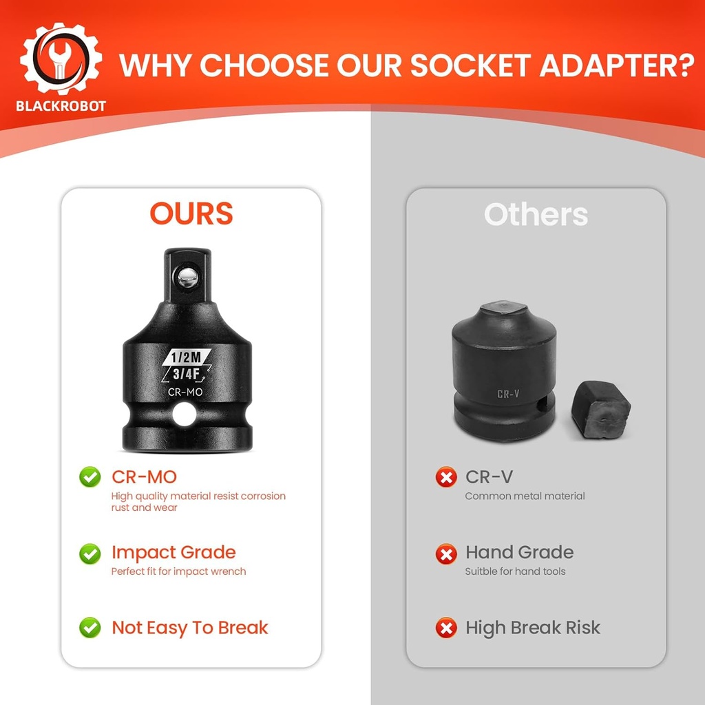 blackrobot-34f-to-12m-impact-socket-adap-2.jpg