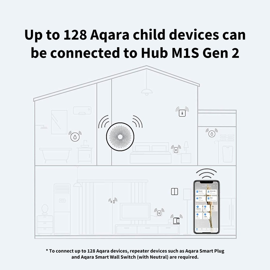 aqara-m1s-smart-hub-gen2-61+un2z92IL.jpg
