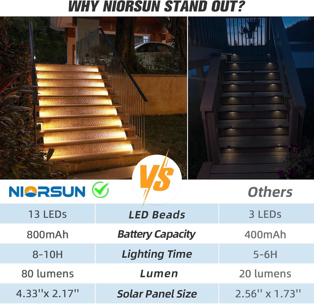 niorsun-solar-step-lights-6-pack-outdoor-5.jpg
